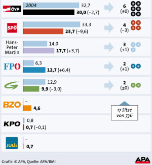 europawahl 2014 kandidaten