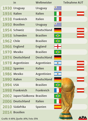 Weltmeister Fußball Liste Weltmeister Fußball Liste