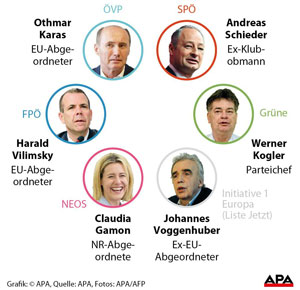 Die Spitzenkandidaten der Parteien für die EU-Wahl 2019